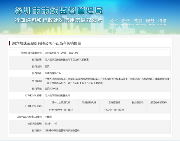 专业配资服务 周六福因不正当竞争行为被罚5万元